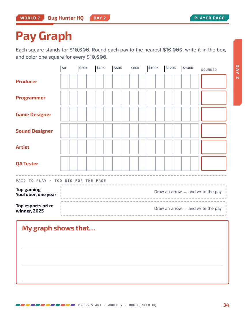 Pay Graph worksheet with a labeled scale for graphing rounded career-pay figures and explaining a comparison