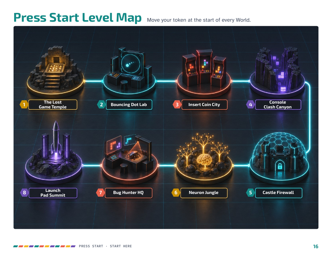 The included Level Map showing the route through all eight Press Start worlds