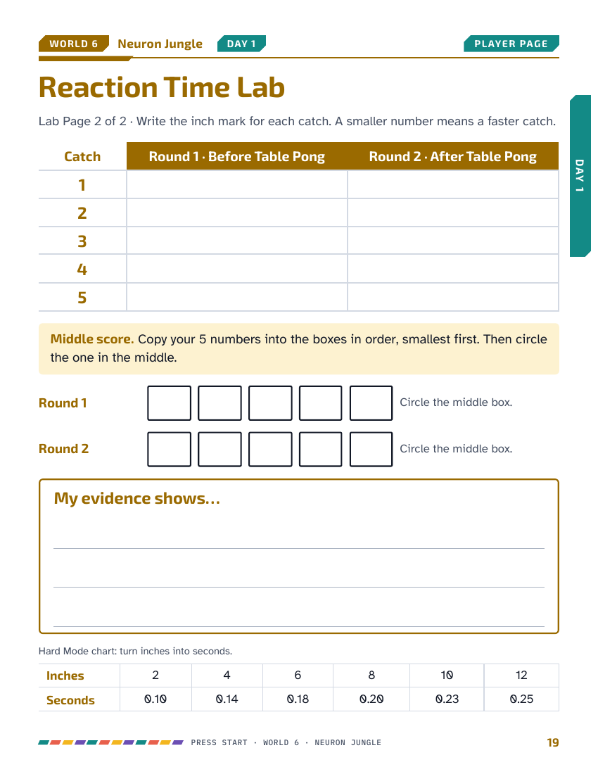 Reaction Time Lab worksheet with two sets of measurements, middle-score boxes and a space to explain the evidence